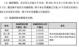 热门大瓜每日必吃大瓜 哔哩哔哩 吃瓜红姐,哔哩哔哩吃瓜红姐带你领略娱乐圈风云
